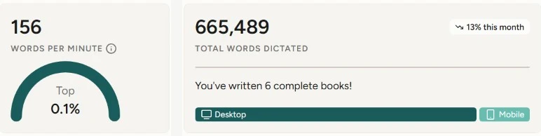 My Wispr Flow dashboard: 156 words per minute, top 0.1% of users, 665,489 words dictated